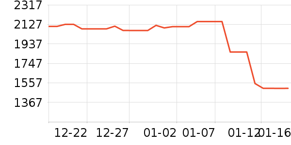 ΢��������ʷ�۸�