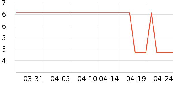 ����С������ʷ�۸�