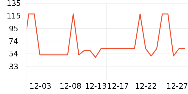 ��ʤ���Ź�������ʷ�۸�