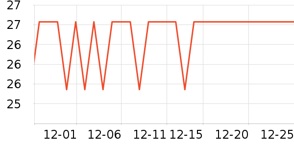 �˶�������ʷ�۸�