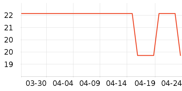 ��ѧ��ʷ�۸�