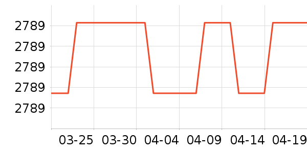 ���ݵ����Ʊڻ���ʷ�۸�