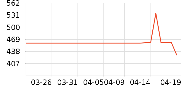 С���������̲�Ʒ��ʷ�۸�