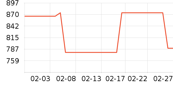 �ٱ���������Ʒ��ʷ�۸�