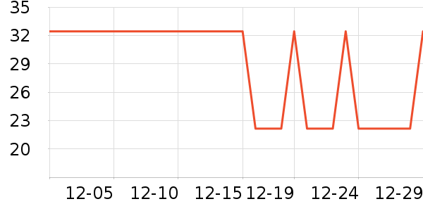 �Ź�������ʷ�۸�