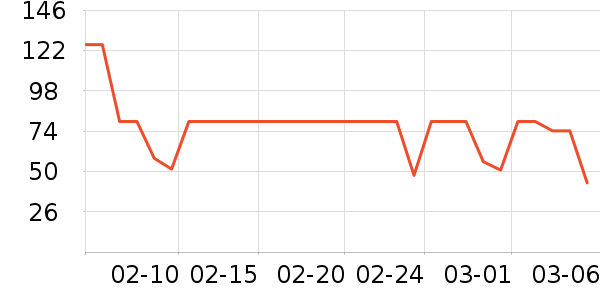 ���ţ��/��Ʒ��ʷ�۸�