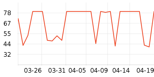 ����ţ��/��Ʒ��ʷ�۸�