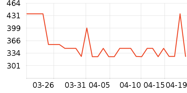 ���������Ӥ�׶�ά����/��������ʷ�۸�