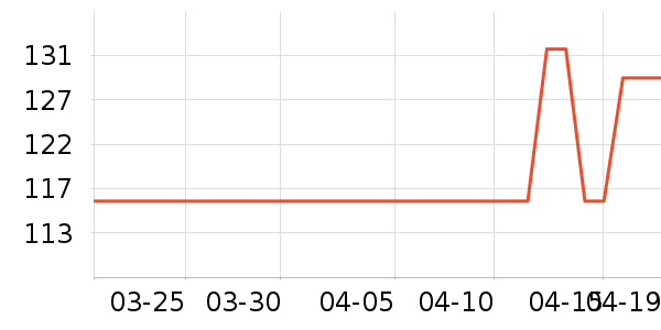 ������ҵƷ��ʷ�۸�