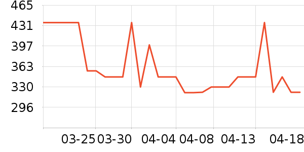 ���������Ӥ��Ӫ����ʷ�۸�