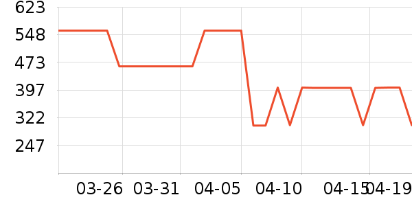 ����Ůʽ������ʷ�۸�