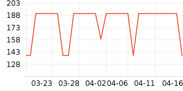 lena��/ֱ������ʷ�۸�