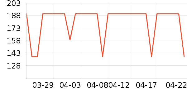 lena��/ֱ������ʷ�۸�