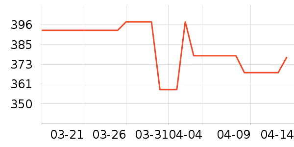 ��������������ʷ�۸�