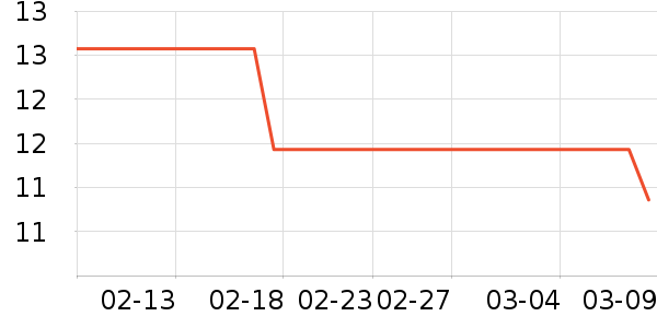 ����������ʷ�۸�