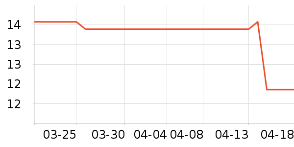 INOMATA����������ʷ�۸�