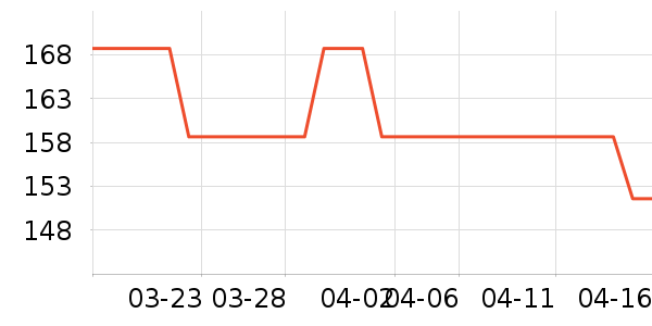 ��̤����������ʷ�۸�