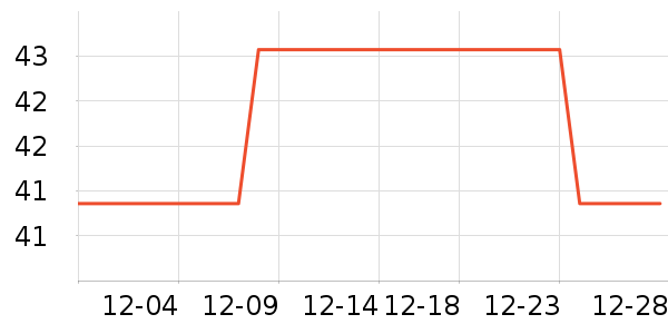 ����ѧ���ľ���ʷ�۸�