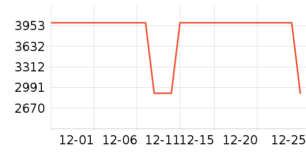 ̨��Ħ�г��������ʷ�۸�