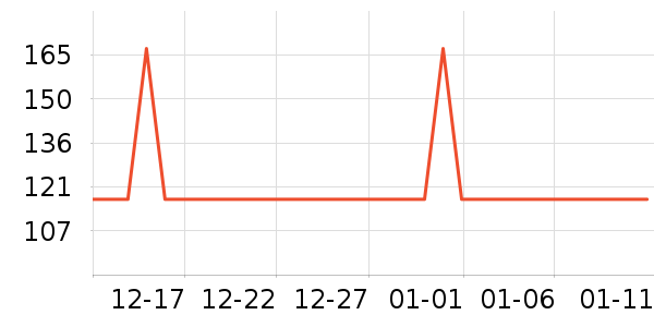 CHIPFANCIER��������ʷ�۸�