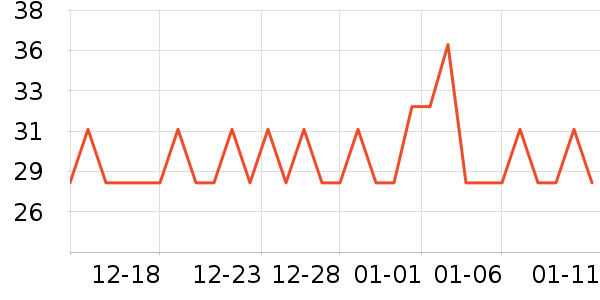 ���˳���Ҿ���Ʒ��ʷ�۸�