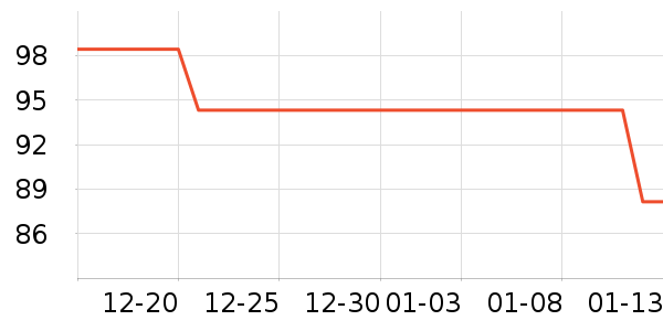 ��ŵ����Ӫ��������ʷ�۸�