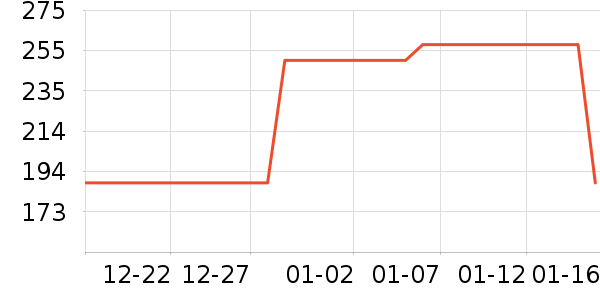 ţ�п���ʷ�۸�