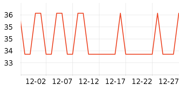 ��Ŵ�Ʒ���� ��ʷ�۸�