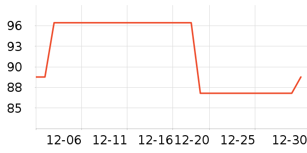 ���Ͻ������̺��ʷ�۸�