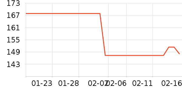 �������п���ʷ�۸�