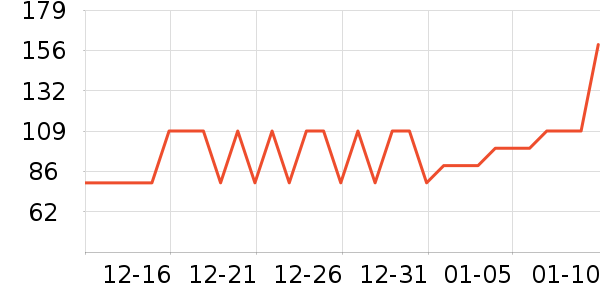 �ǵ��˶�������ʷ�۸�