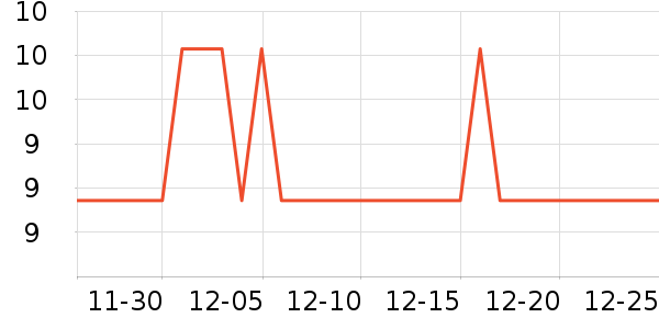 ����������/������ʷ�۸�