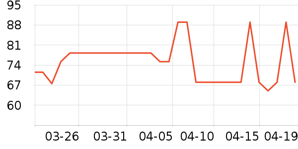 Daisy dreamʱ�е�׹/������ʷ�۸�