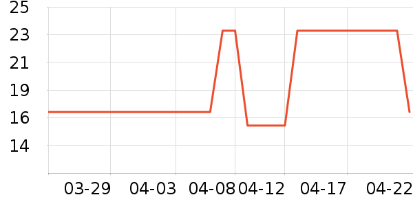 ���ñ�����ʷ�۸�