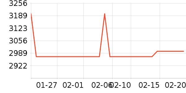 bambulab��ӡ����ʷ�۸�