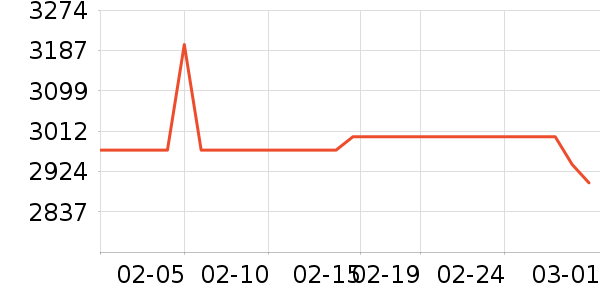 bambulab��ӡ����ʷ�۸�