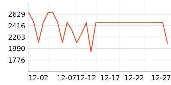 bambulab��ӡ����ʷ�۸�