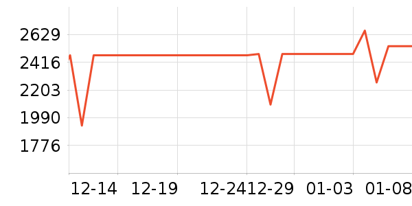 bambulab��ӡ����ʷ�۸�