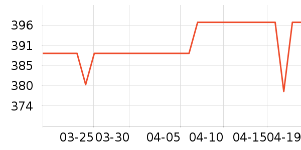 ����è����ʷ�۸�