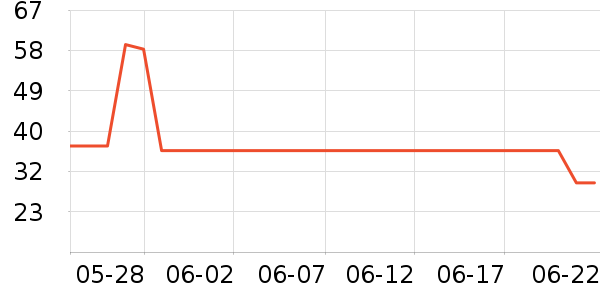 moody�����۾�/����Һ��ʷ�۸�