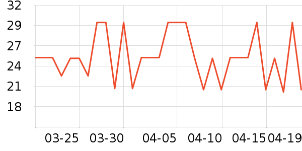 �������������ʷ�۸�