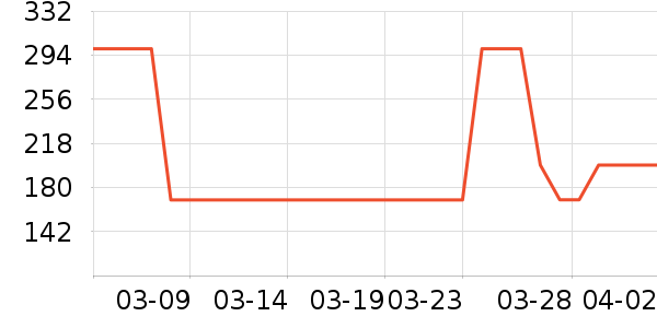 �����ݶ����̻���ʷ�۸�