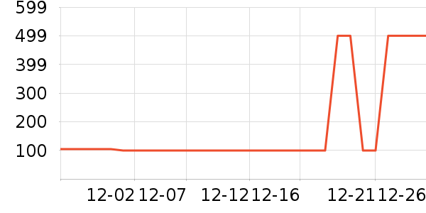 ���ǹ������п���ʷ�۸�