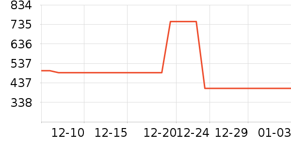 �緹����ʷ�۸�