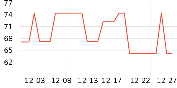 ��������/�������ʷ�۸�