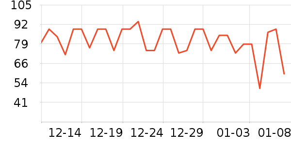 �ʹڱ���/������ʷ�۸�