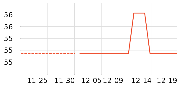 ������˴�����Ʒ��ʷ�۸�