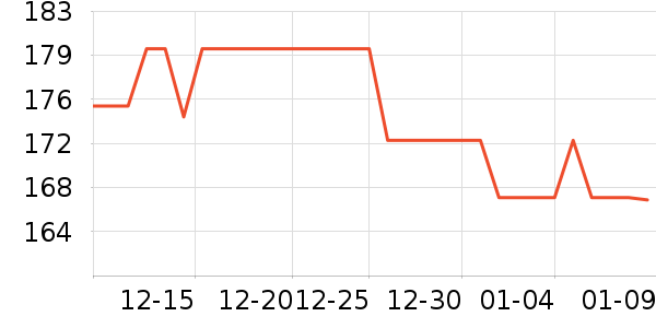 ����������/Ƥ����ʷ�۸�