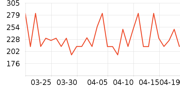 ���������ʷ�۸�