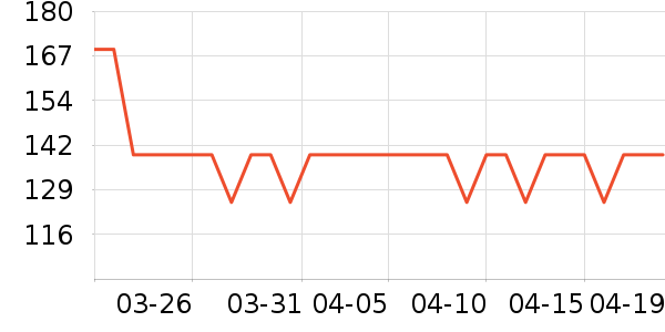 ����ά����/������/����п����ʷ�۸�